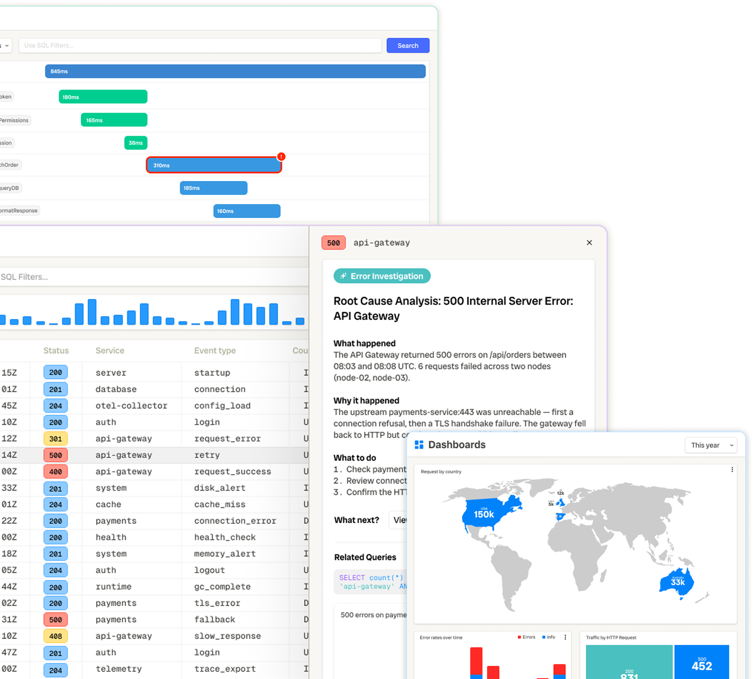 Bronto platform: traces, logs, dashboards
